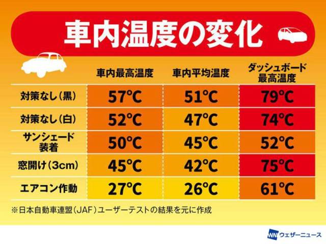 暑いい