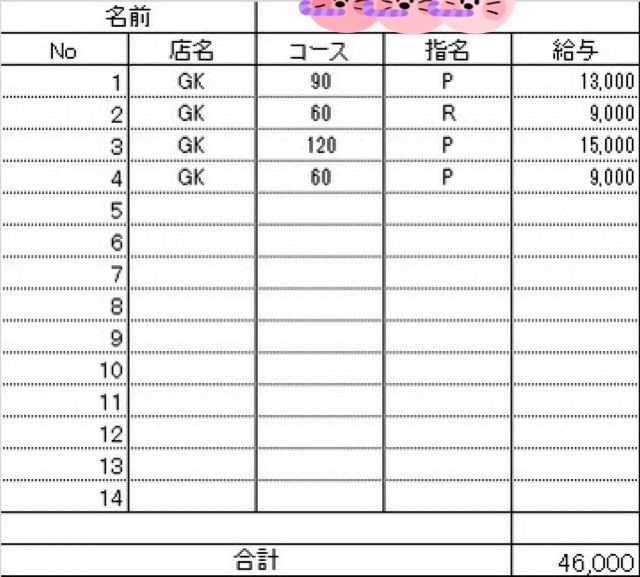 お給料を公開しちゃいますか…