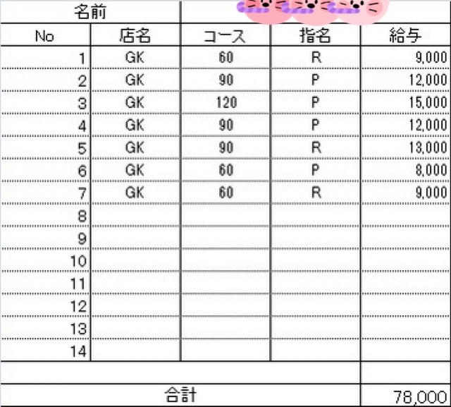 給与明細☆第三弾!!