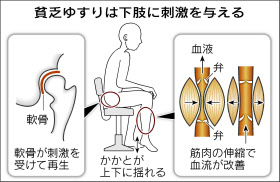 【真島ぶろぐ】ジグリング