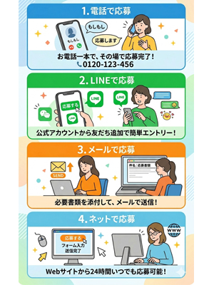 応募方法によって返信速度に違いはありますか？