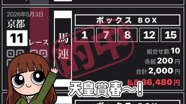 天皇賞春！タレントも大激走！