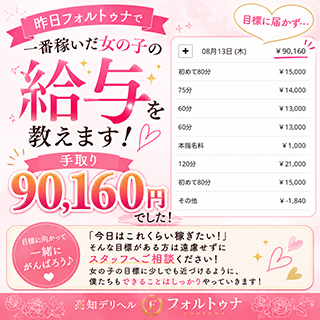 昨日１番稼いだ女の子の給与を教えてください！