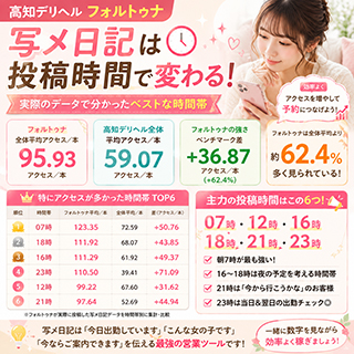 どうせ書くなら効率よく！写メ日記が見られる時間帯を調べてみた