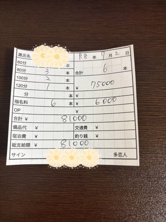 7/2女神様の稼働報告☆