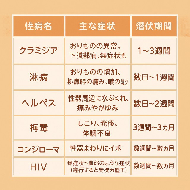 🌸【安心して働くために】性病のこと、きちんと知っておこう！
