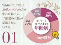 White CLUB ホワイトクラブ1
