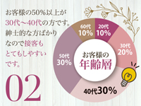 White CLUB ホワイトクラブ2