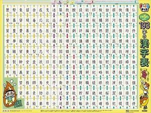 元社長の戯れ言｜写メ日記で「漢字」の使いすぎは読みにくいです！