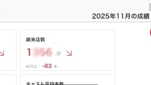 11月の　結果発表〜